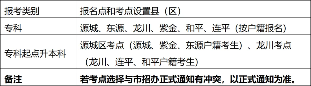 河源市衛(wèi)生學(xué)校關(guān)于2024 年成教聯(lián)合辦學(xué)招生報名的通知(圖8) 河源市衛(wèi)生學(xué)校關(guān)于2024 年成教聯(lián)合辦學(xué)招生報名的通知(圖8)