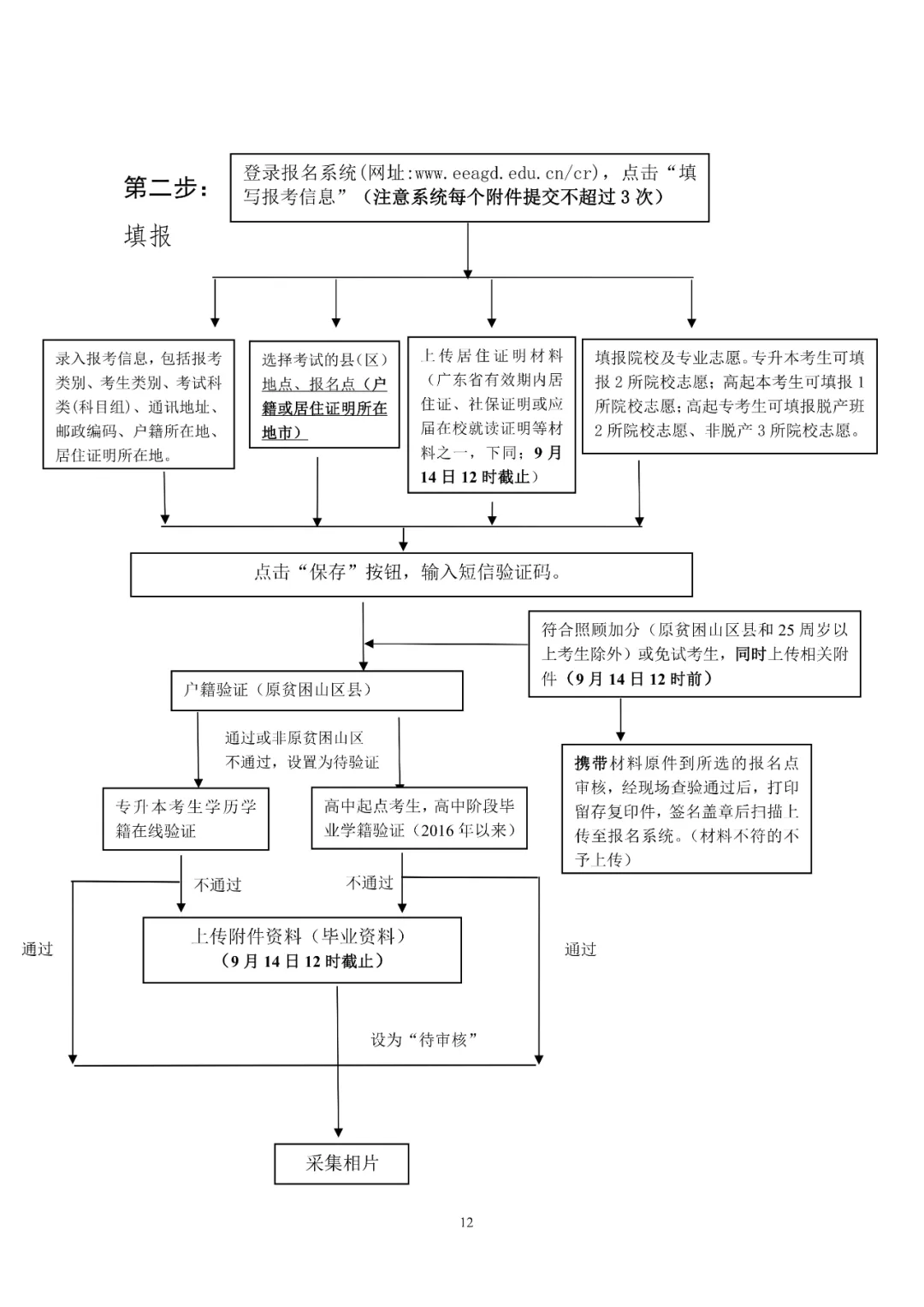 河源市衛(wèi)生學(xué)校關(guān)于2024 年成教聯(lián)合辦學(xué)招生報名的通知(圖5) 河源市衛(wèi)生學(xué)校關(guān)于2024 年成教聯(lián)合辦學(xué)招生報名的通知(圖5)