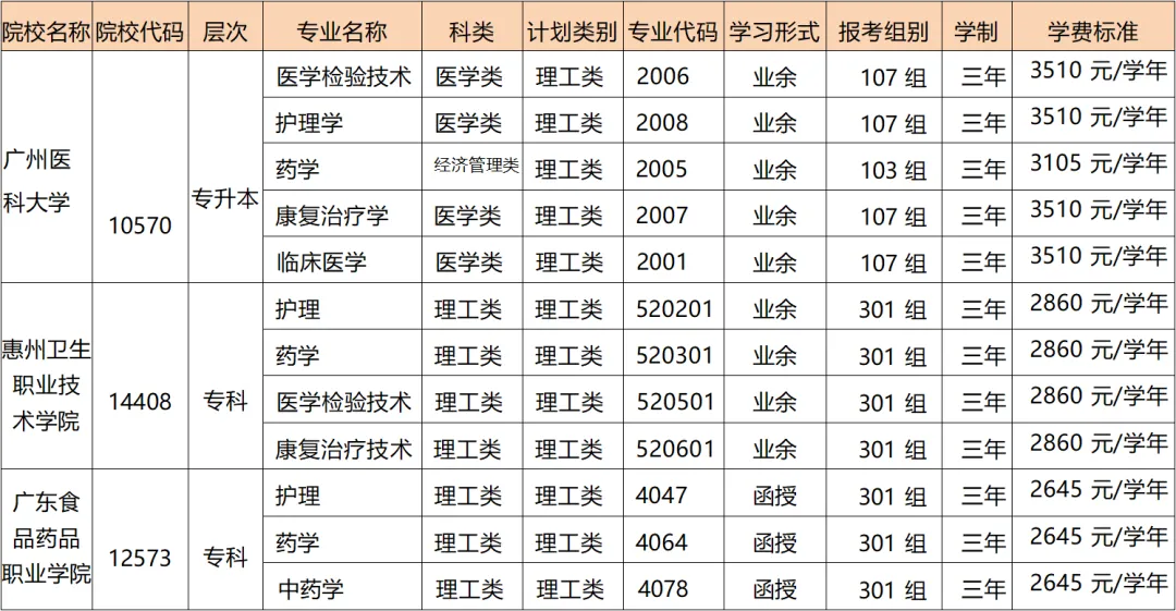 河源市衛(wèi)生學(xué)校關(guān)于2024 年成教聯(lián)合辦學(xué)招生報名的通知(圖1) 河源市衛(wèi)生學(xué)校關(guān)于2024 年成教聯(lián)合辦學(xué)招生報名的通知(圖1)