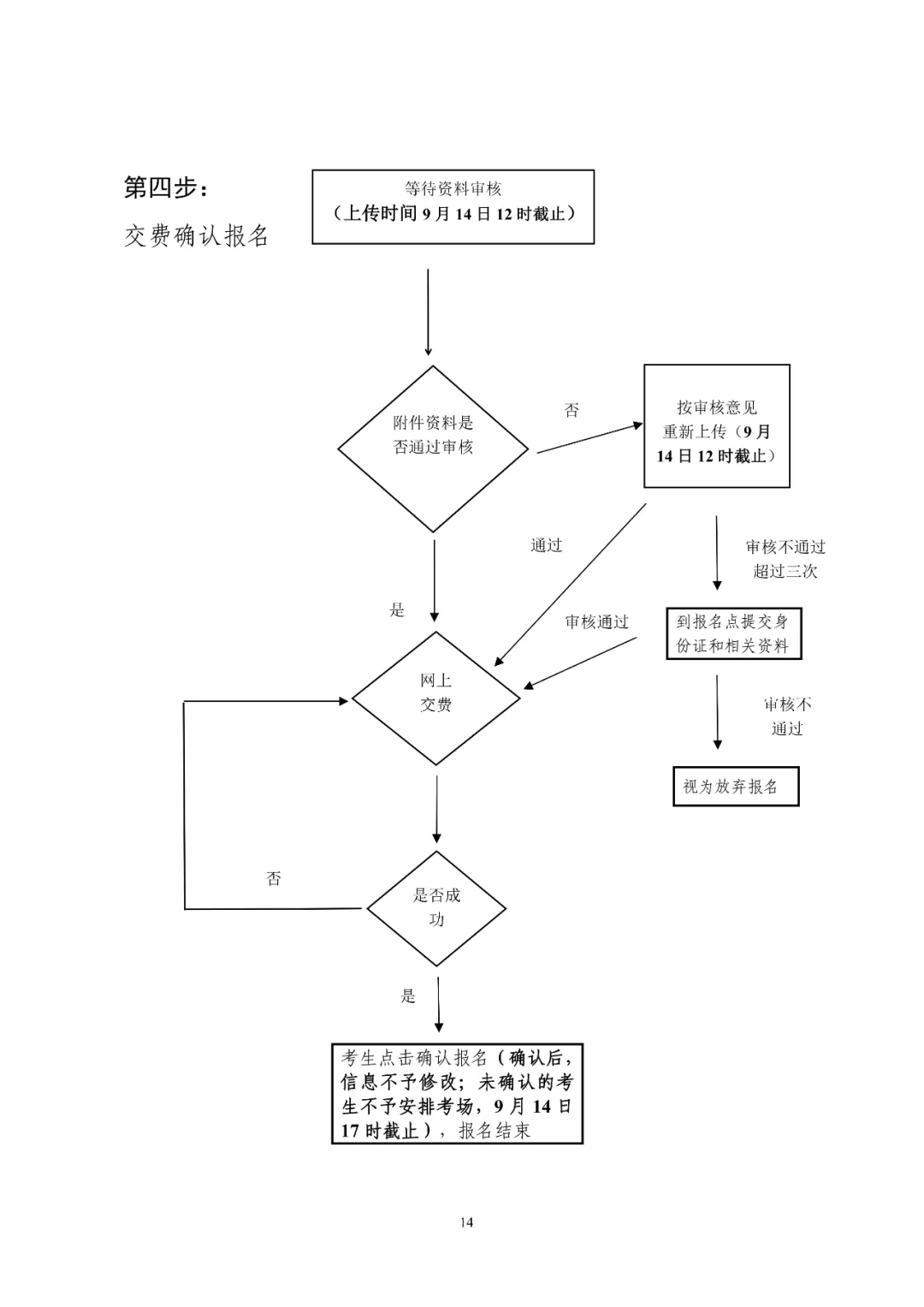 河源市衛(wèi)生學(xué)校關(guān)于2024 年成教聯(lián)合辦學(xué)招生報名的通知(圖7) 河源市衛(wèi)生學(xué)校關(guān)于2024 年成教聯(lián)合辦學(xué)招生報名的通知(圖7)
