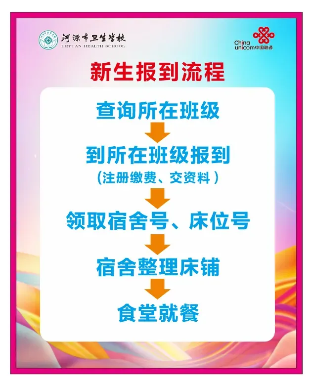 河源市衛(wèi)生學(xué)校2024級(jí)新生報(bào)到須知(圖3) 圖片6.png