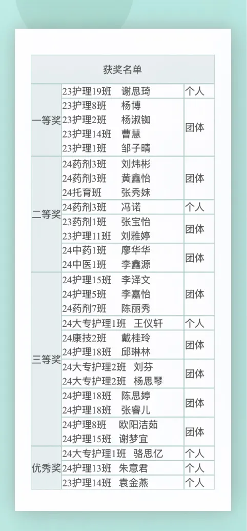 2024年校園藝術(shù)文化節(jié)系列報道（五）——“中華青年說”比賽(圖6)