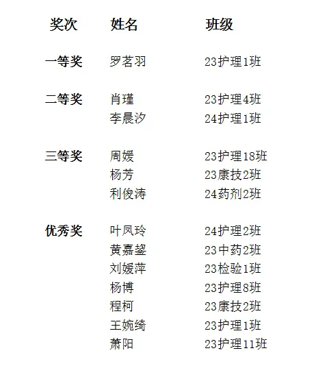 2024年校園藝術(shù)文化節(jié)系列報道(四)——“音為熱愛 樂在其中”第十一屆校園十佳歌手大賽(圖9) 2024年校園藝術(shù)文化節(jié)系列報道(四)——“音為熱愛 樂在其中”第十一屆校園十佳歌手大賽(圖9)